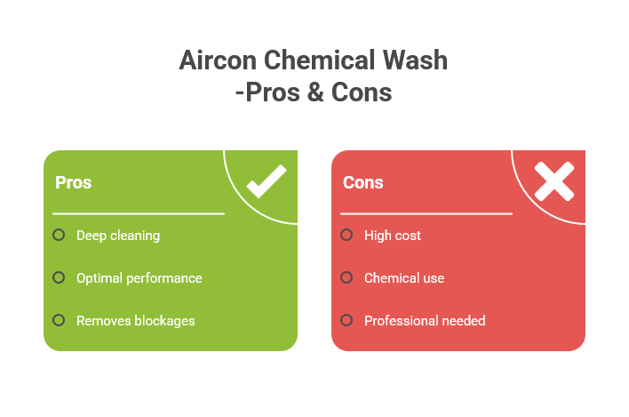 Aircon Chemical Wash -Pros & Cons