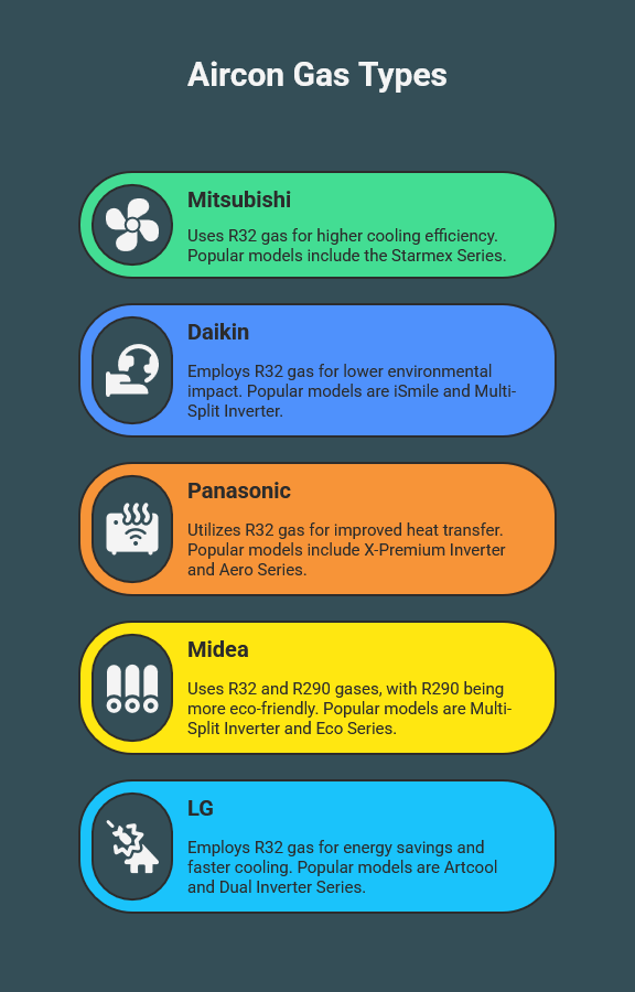 Brandwise Aircon Gas Type in Singapore