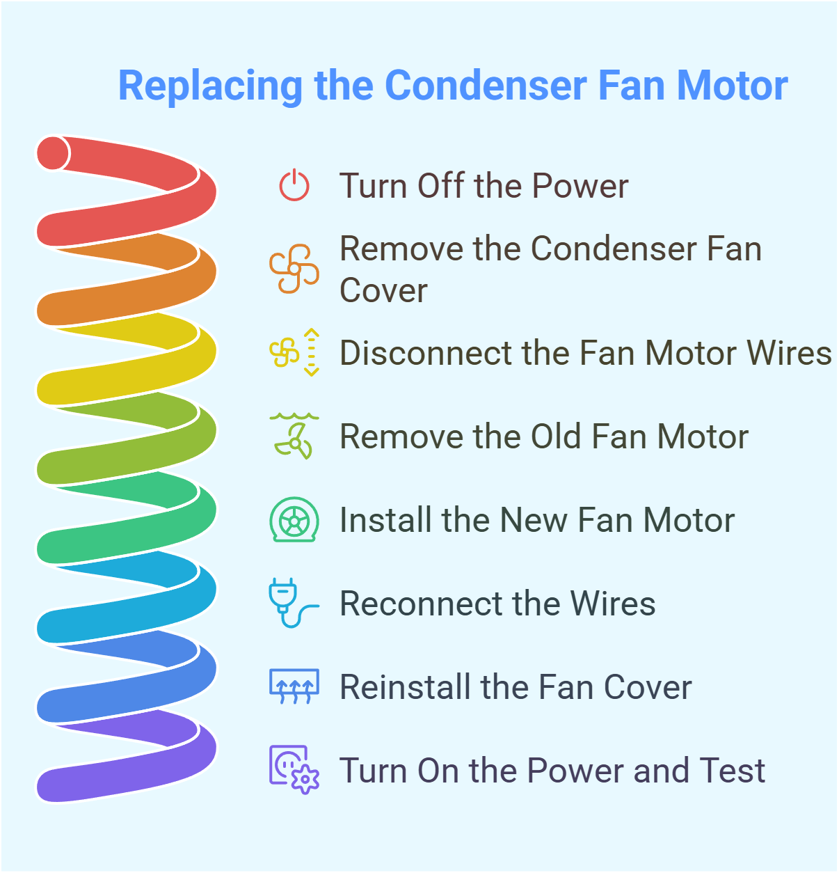 Step-by-Step Guide to Replacing the Condenser Fan Motor