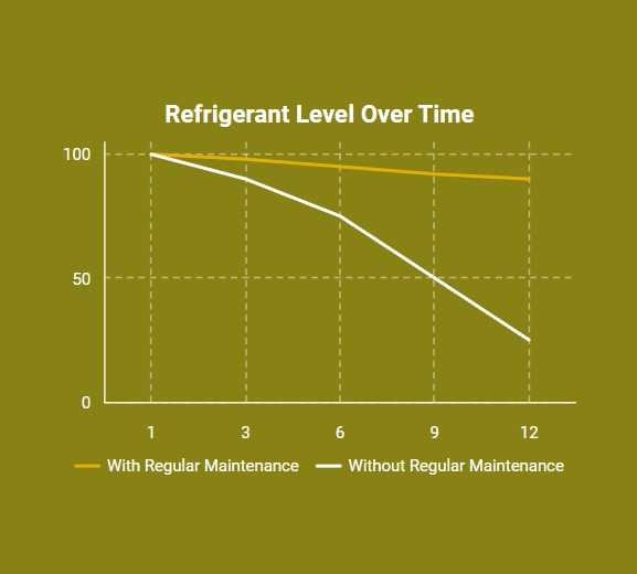 ac gas level 
