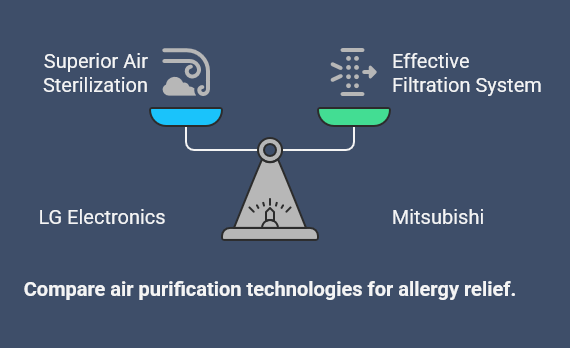 Compare air purification technologies for allergy relief.