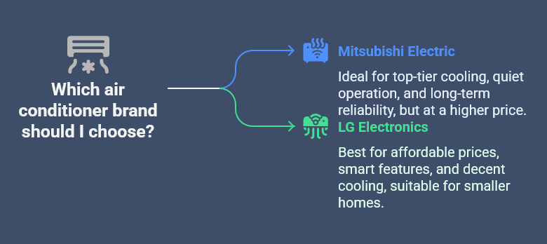 Which air conditioner brand should I choose