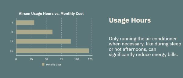 How Much Does an Aircon Cost Per Hour in Singapore?