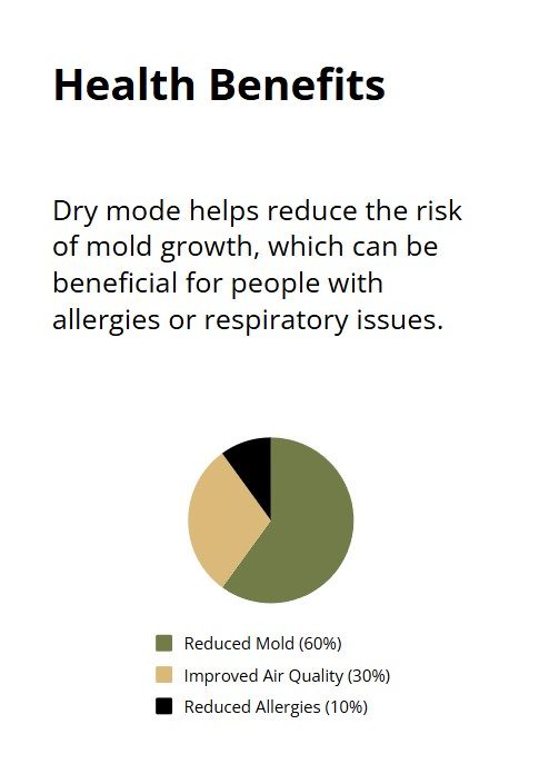 dry mode health benefits