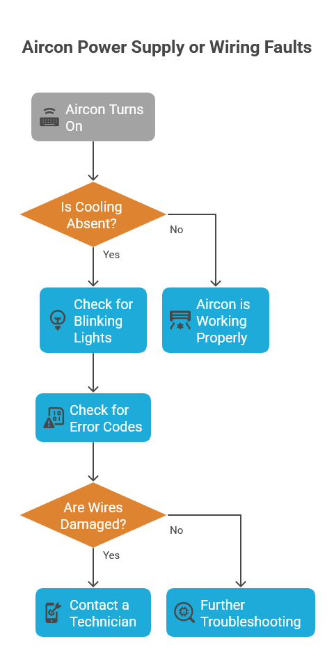 Midea Aircon Power Supply or Wiring Faults