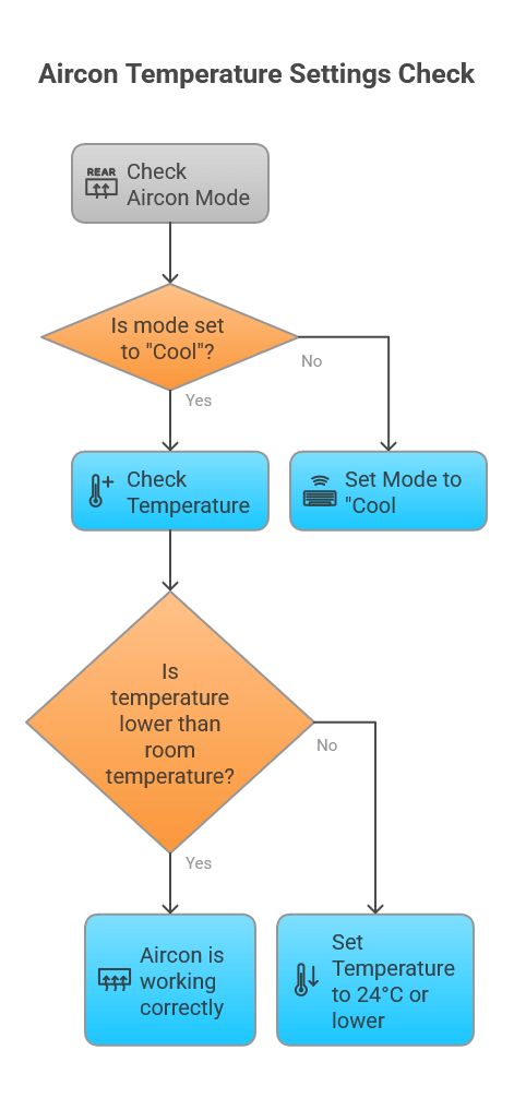 Midea Aircon Temperature Settings Check