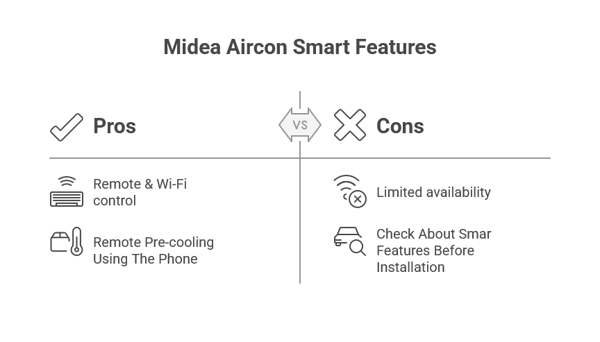 Midea Aircon Smart Features