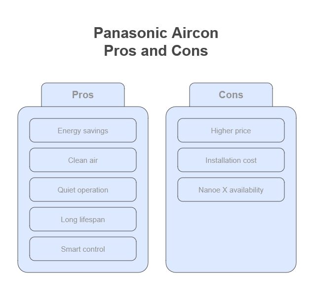 Panasonic Aircon Pros and Cons