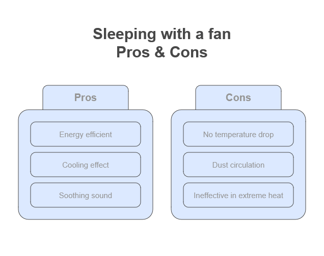 Sleeping with a fan Pros & Cons