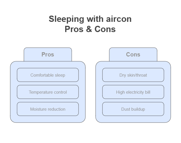 Sleeping with aircon Pros & Cons