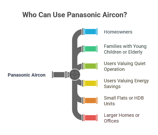 Who Can Use Panasonic Aircon