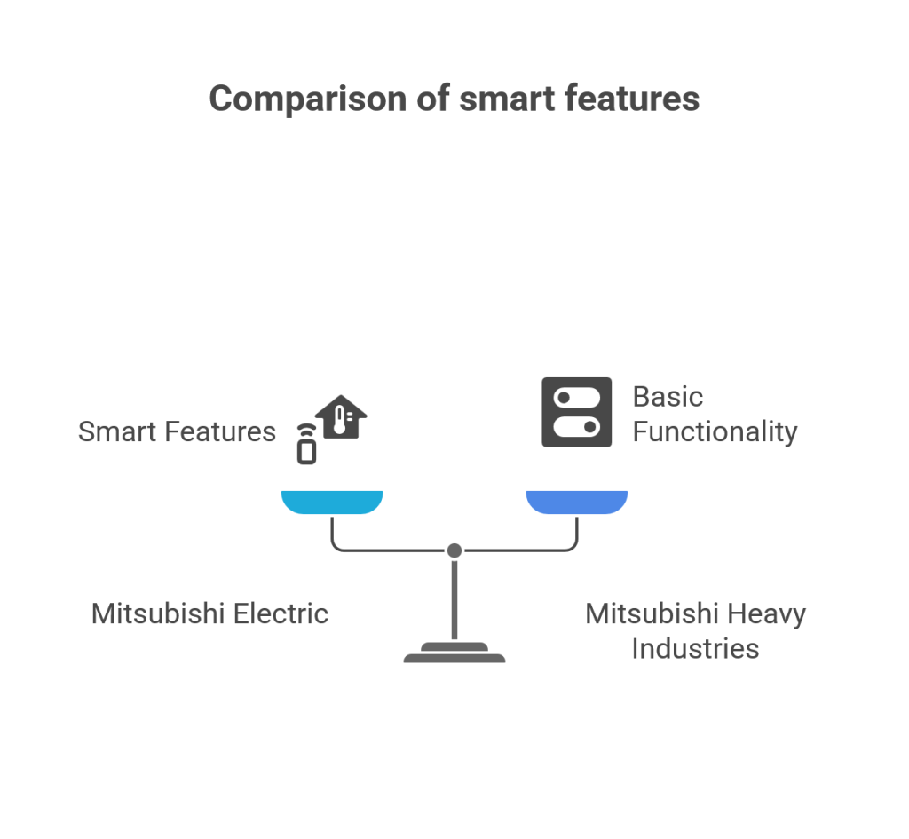 Comparison of smart features