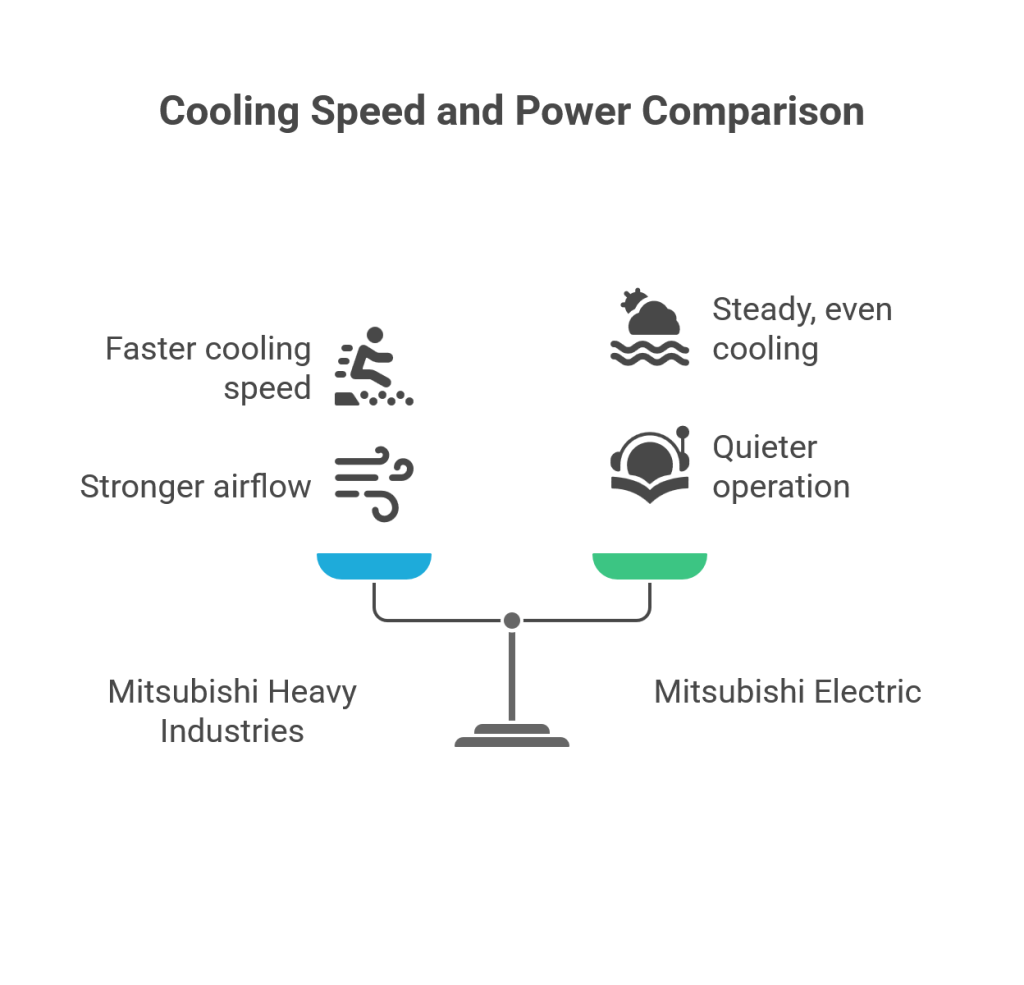 Cooling Speed and Power Comparison