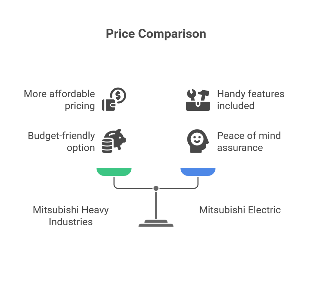 Price Comparison