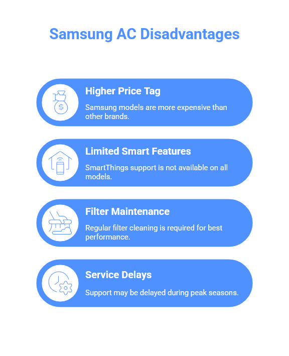 Samsung AC Disadvantages