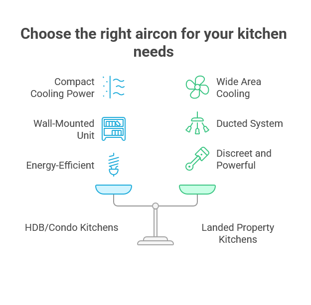 Choose the right aircon for your kitchen needs