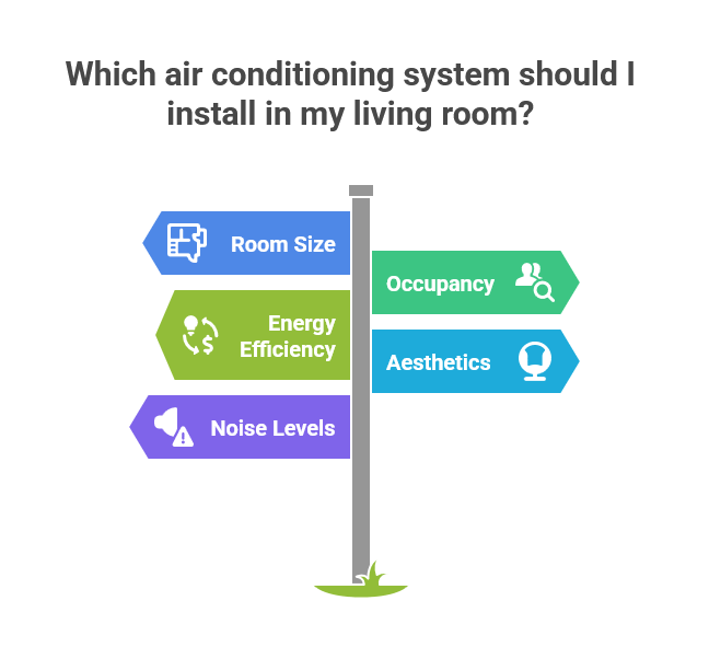 Which air conditioning system should I install in my living room