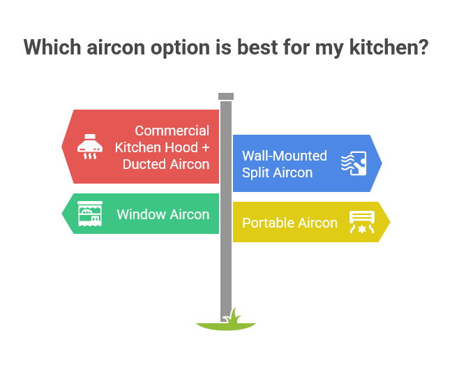 Which aircon option is best for my kitchen