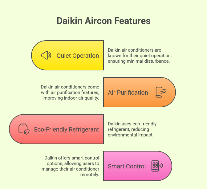Daikin Aircon Features 