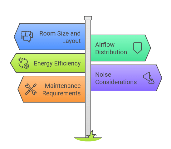 Which air conditioning system is best for a large room 